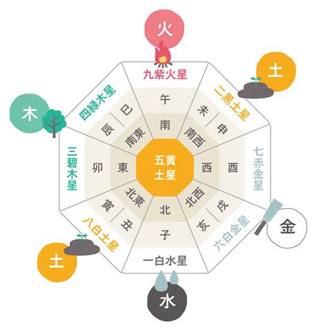 風水 東南|風水に良い色は？方角・部屋別に運気が上がるラッ。